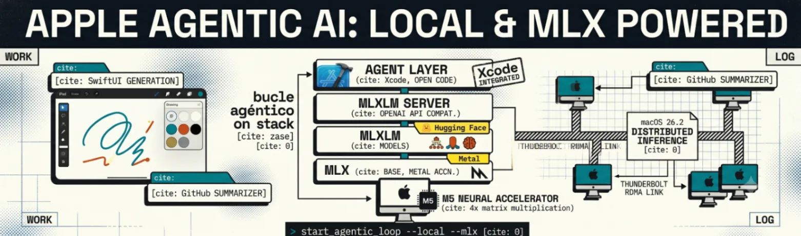 Apple a mejorado la inteligencia artificial local con MLX