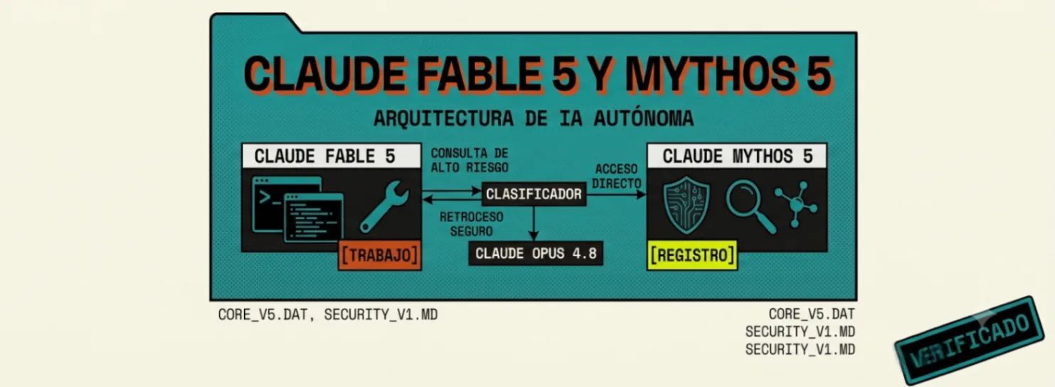 Claude Fable 5 y Mythos 5: Una Nueva Era de IA Autónoma y Segura