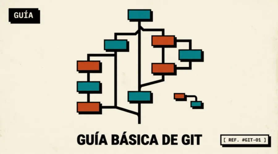 Guía básica de Git para el trabajo: config, remotes, pull y stash